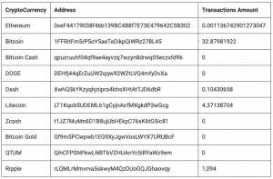 Hackers esconderam malware em um aplicativo de negociação falso para roubar sua criptomoeda