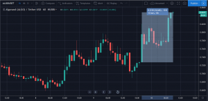 Coinbase Pro anuncia a listagem do token Algorand [ALGO]