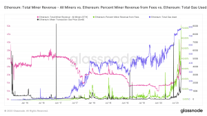 Receita da mineradora ETH atinge novo recorde histórico