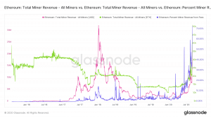 Receita da mineradora ETH atinge novo recorde histórico