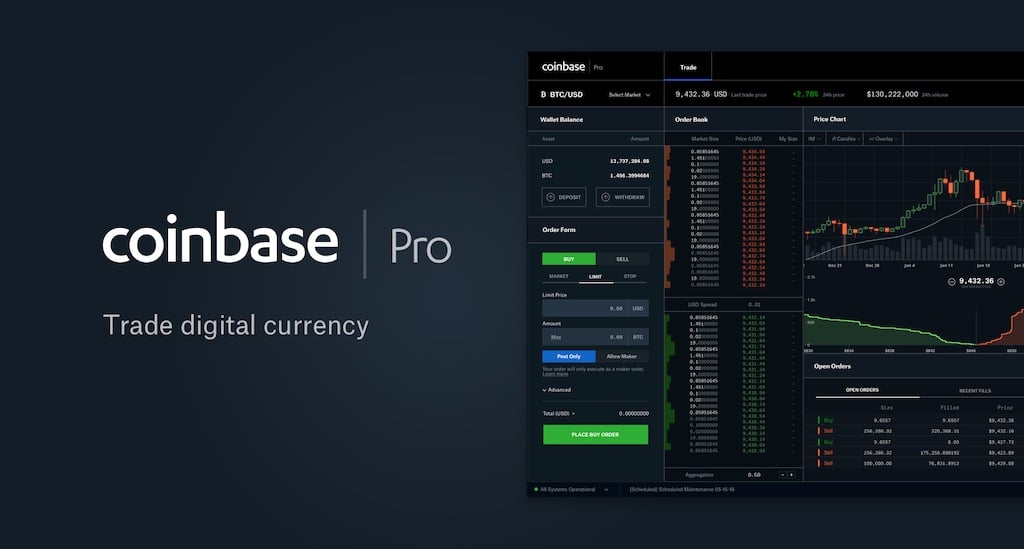 Coinbase Pro encerra serviços de negociação de margem