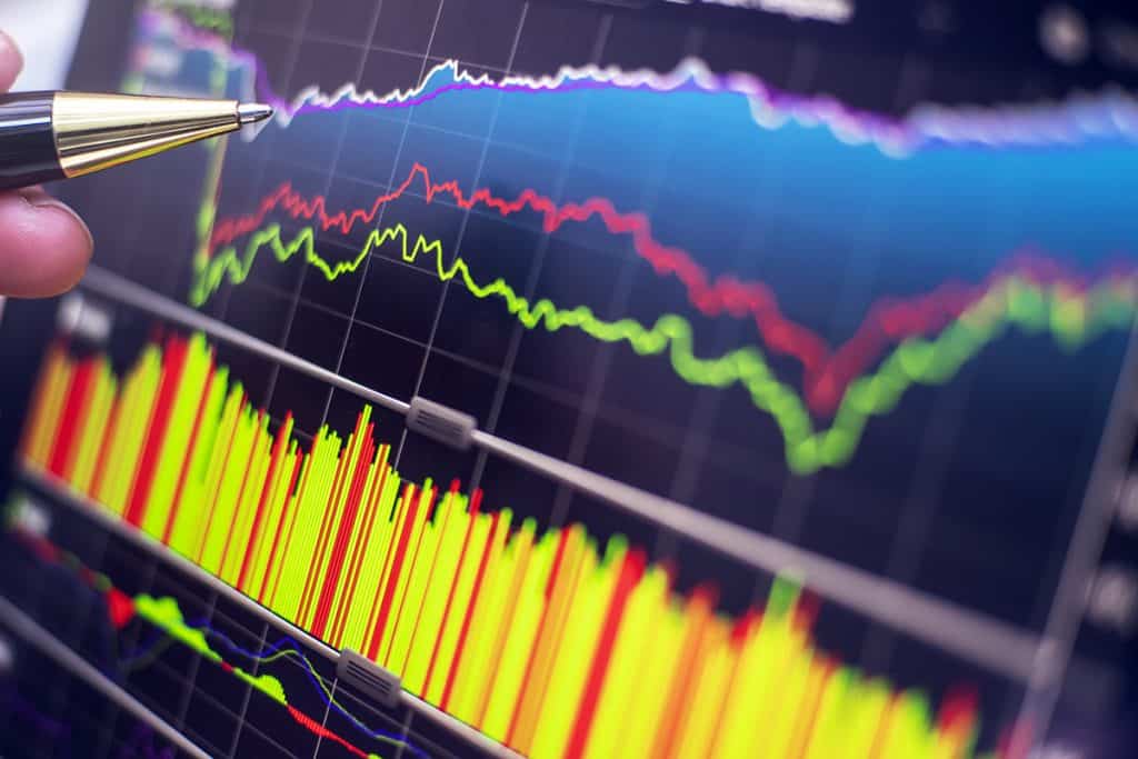 Forte impulso contínuo de preços