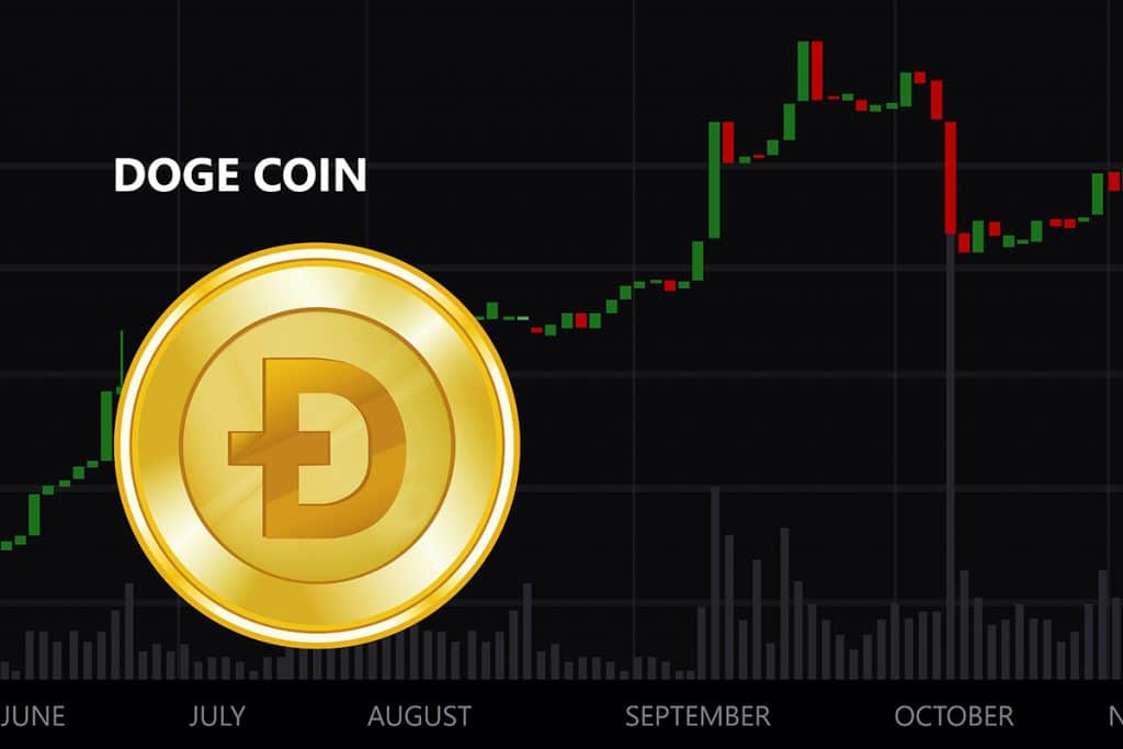 DOGE se torna a 8ª maior criptomoeda por capitalização de mercado